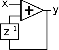 Figure 2 for Improving the Chamberlin Digital State Variable Filter