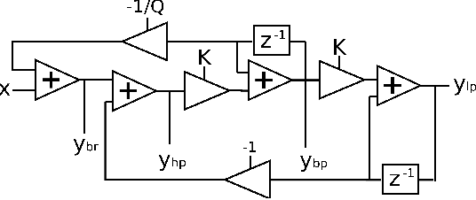 Figure 4 for Improving the Chamberlin Digital State Variable Filter