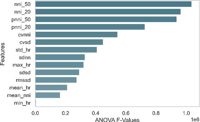 Figure 3 for End-to-End Optimized Arrhythmia Detection Pipeline using Machine Learning for Ultra-Edge Devices