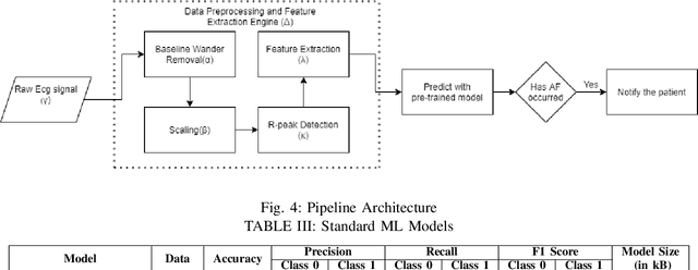 Figure 4 for End-to-End Optimized Arrhythmia Detection Pipeline using Machine Learning for Ultra-Edge Devices