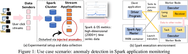 Figure 1 for AnomalyBench: An Open Benchmark for Explainable Anomaly Detection
