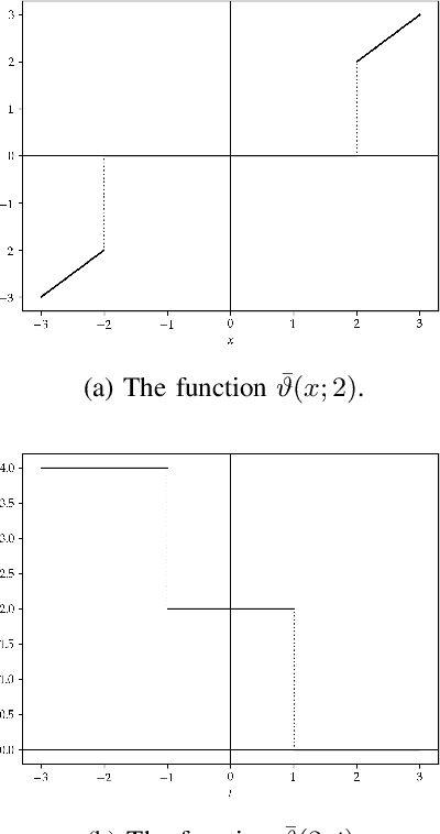 Figure 2 for Automated Pruning for Deep Neural Network Compression