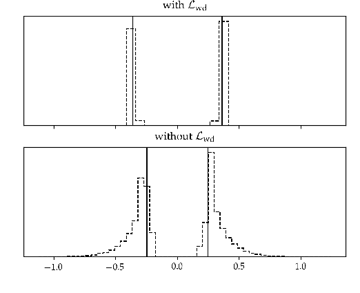 Figure 3 for Automated Pruning for Deep Neural Network Compression