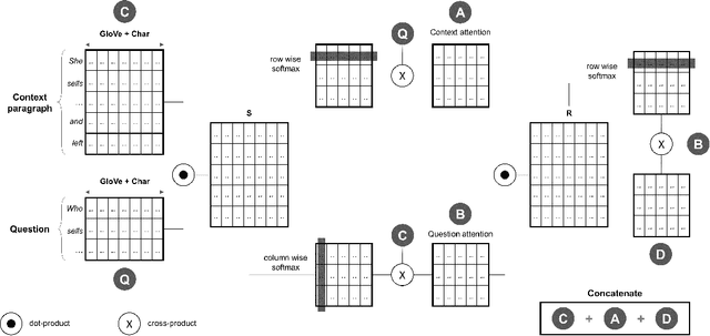 Figure 1 for Pay More Attention - Neural Architectures for Question-Answering