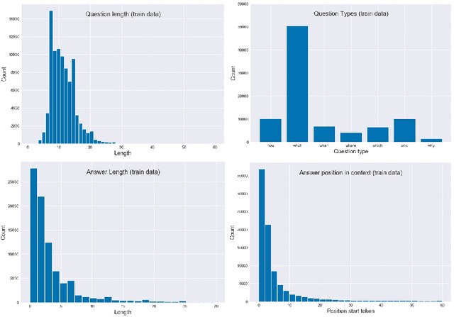Figure 3 for Pay More Attention - Neural Architectures for Question-Answering