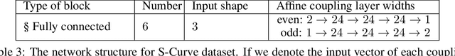 Figure 3 for Flow Based Models For Manifold Data