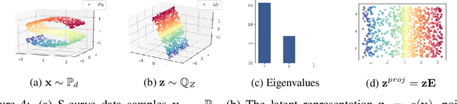 Figure 4 for Flow Based Models For Manifold Data