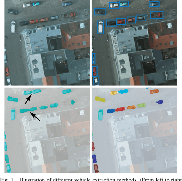Figure 1 for Vehicle Instance Segmentation from Aerial Image and Video Using a Multi-Task Learning Residual Fully Convolutional Network