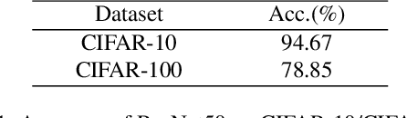 Figure 2 for Tripartite: Tackle Noisy Labels by a More Precise Partition