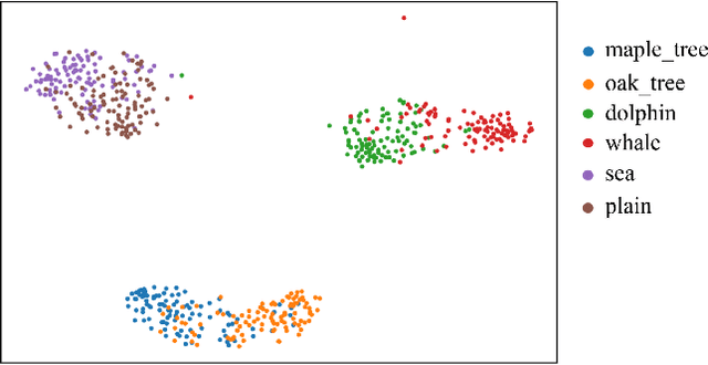 Figure 3 for Tripartite: Tackle Noisy Labels by a More Precise Partition