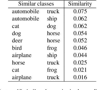 Figure 4 for Tripartite: Tackle Noisy Labels by a More Precise Partition