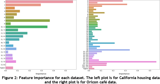 Figure 3 for Constrained Generalized Additive 2 Model with Consideration of High-Order Interactions