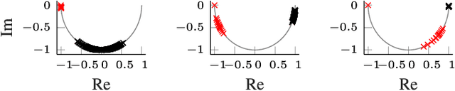 Figure 1 for CayleyNets: Graph Convolutional Neural Networks with Complex Rational Spectral Filters