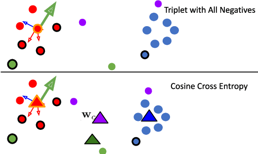 Figure 3 for Reducing Representation Drift in Online Continual Learning