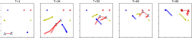 Figure 1 for Decentralized Role Assignment in Multi-Agent Teams via Empirical Game-Theoretic Analysis