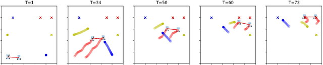 Figure 2 for Decentralized Role Assignment in Multi-Agent Teams via Empirical Game-Theoretic Analysis