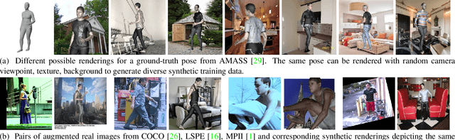 Figure 3 for Leveraging MoCap Data for Human Mesh Recovery