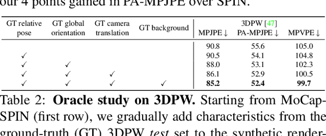 Figure 4 for Leveraging MoCap Data for Human Mesh Recovery