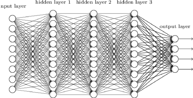 Figure 2 for Proposition of a Theoretical Model for Missing Data Imputation using Deep Learning and Evolutionary Algorithms