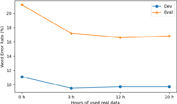 Figure 3 for On monoaural speech enhancement for automatic recognition of real noisy speech using mixture invariant training