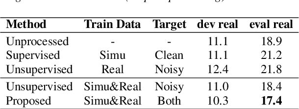 Figure 2 for On monoaural speech enhancement for automatic recognition of real noisy speech using mixture invariant training