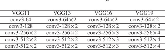 Figure 2 for Graph-Based Similarity of Neural Network Representations