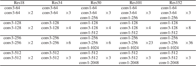 Figure 4 for Graph-Based Similarity of Neural Network Representations