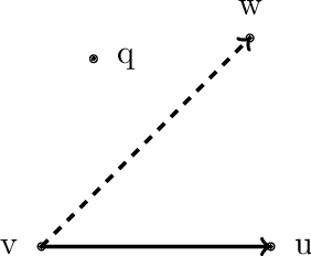 Figure 4 for Understanding and Generalizing Monotonic Proximity Graphs for Approximate Nearest Neighbor Search