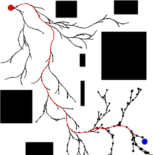 Figure 2 for Moment State Dynamical Systems for Nonlinear Chance-Constrained Motion Planning