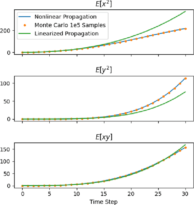 Figure 3 for Moment State Dynamical Systems for Nonlinear Chance-Constrained Motion Planning