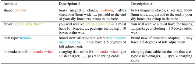Figure 2 for Draft, Command, and Edit: Controllable Text Editing in E-Commerce