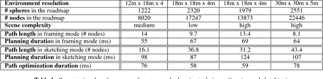 Figure 1 for Directing Cinematographic Drones