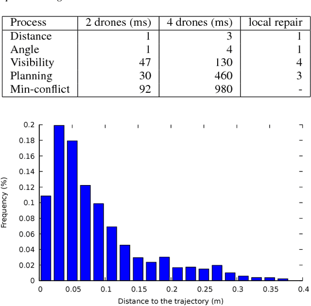 Figure 3 for Directing Cinematographic Drones