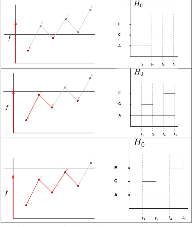Figure 1 for Towards Emotion Recognition: A Persistent Entropy Application