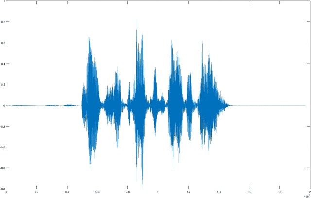 Figure 2 for Towards Emotion Recognition: A Persistent Entropy Application