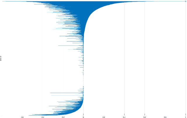 Figure 3 for Towards Emotion Recognition: A Persistent Entropy Application