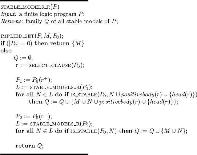 Figure 1 for Extremal problems in logic programming and stable model computation
