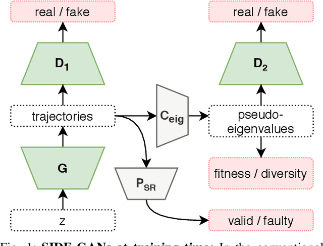 Figure 1 for Adversarial Generation of Informative Trajectories for Dynamics System Identification