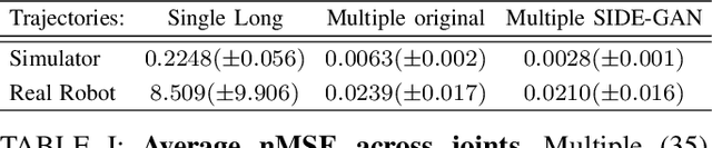 Figure 4 for Adversarial Generation of Informative Trajectories for Dynamics System Identification