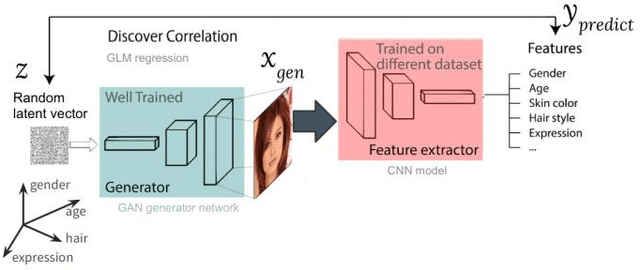 Figure 2 for One-Shot GAN Generated Fake Face Detection