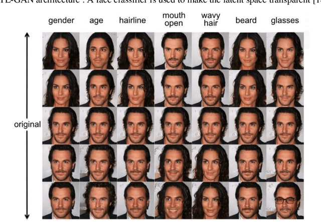 Figure 3 for One-Shot GAN Generated Fake Face Detection