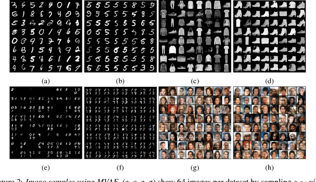 Figure 4 for Multimodal Generative Models for Scalable Weakly-Supervised Learning