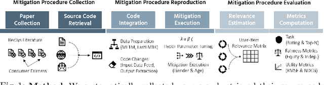 Figure 1 for Consumer Fairness in Recommender Systems: Contextualizing Definitions and Mitigations