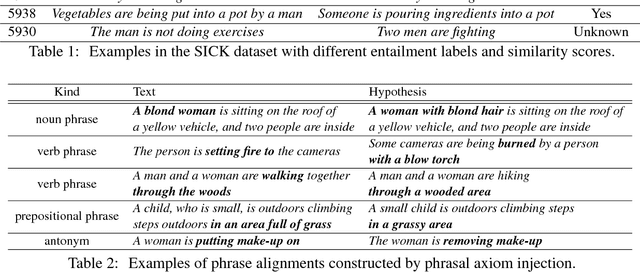 Figure 2 for Acquisition of Phrase Correspondences using Natural Deduction Proofs