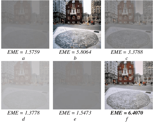 Figure 4 for Weighted Histogram Equalization Using Entropy of Probability Density Function