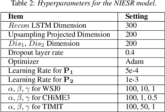 Figure 3 for NIESR: Nuisance Invariant End-to-end Speech Recognition