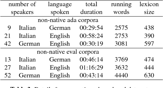 Figure 3 for Non-native children speech recognition through transfer learning