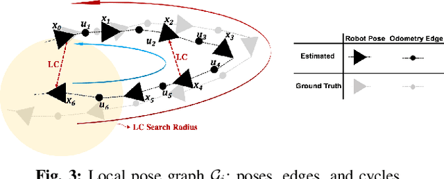 Figure 3 for LAMP: Large-Scale Autonomous Mapping and Positioning for Exploration of Perceptually-Degraded Subterranean Environments