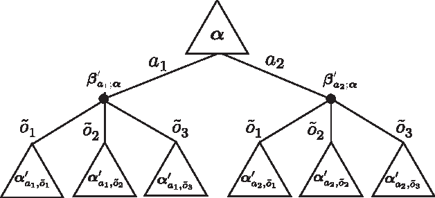 Figure 2 for Hilbert Space Embeddings of POMDPs