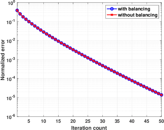 Figure 2 for Beyond Procrustes: Balancing-Free Gradient Descent for Asymmetric Low-Rank Matrix Sensing